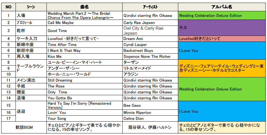 結婚式で必要な曲を用意する方法と注意点 曲リスト付き ハッピーカップル